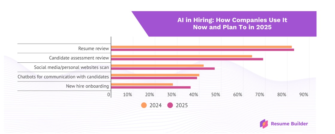HR 自動化如何改變印刷產業
