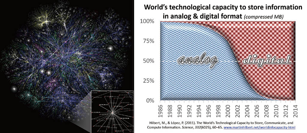 對於全球印刷包裝業影響