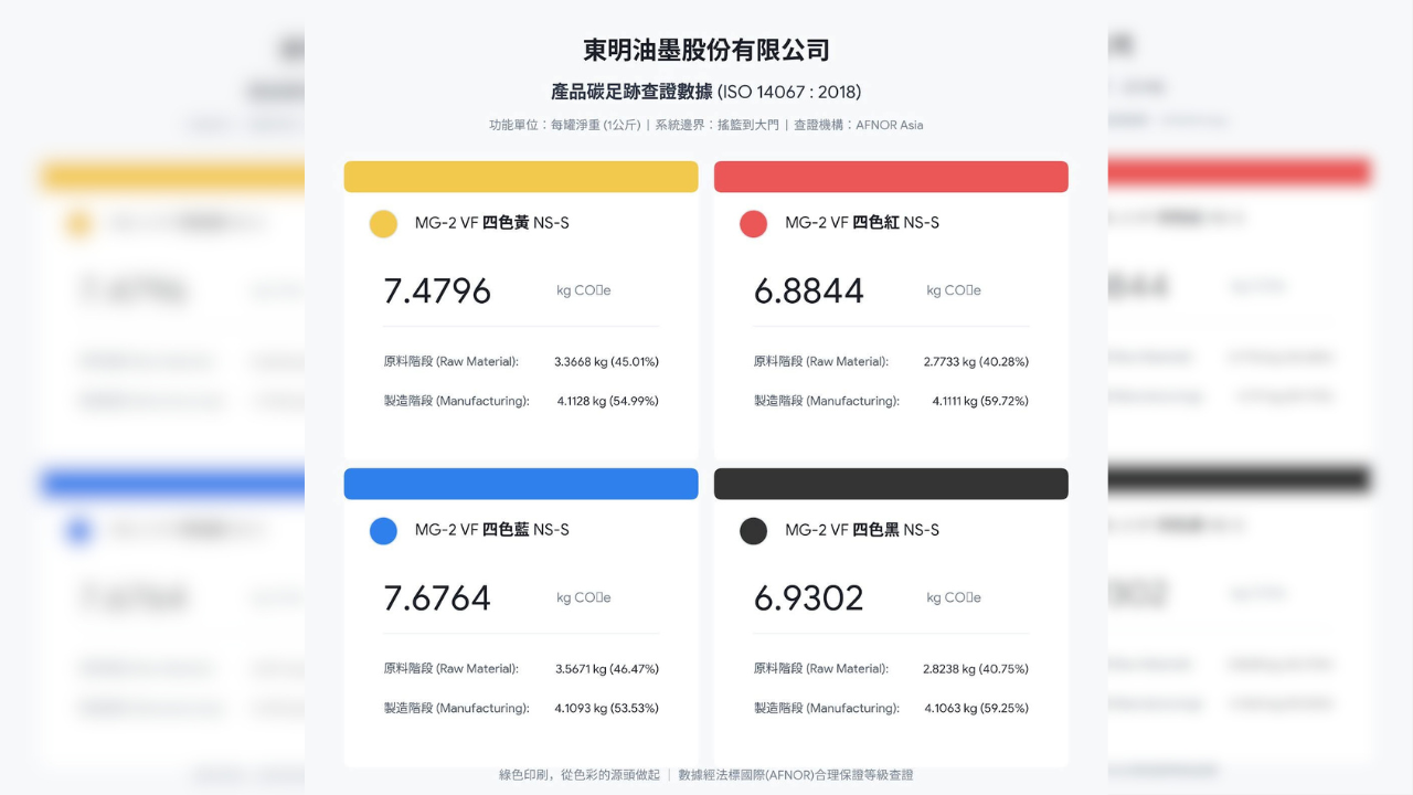 東明油墨榮獲ISO 14067碳足跡國際查證