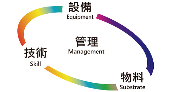 特別色的色彩控制新標準