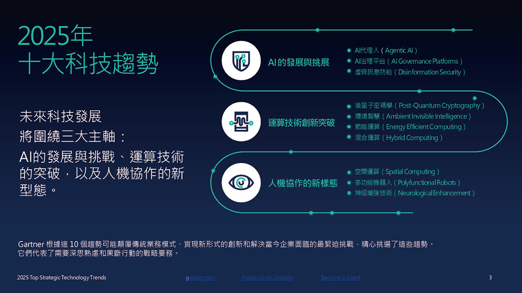 解讀2025年十大科技趨勢