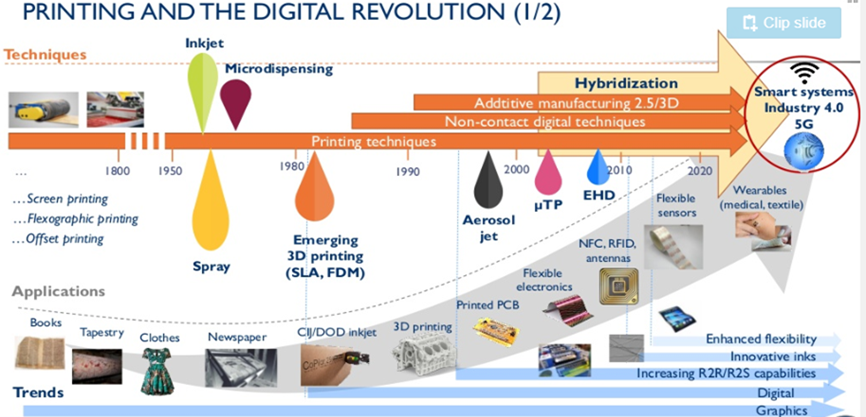 談印刷數位技術變革歷程