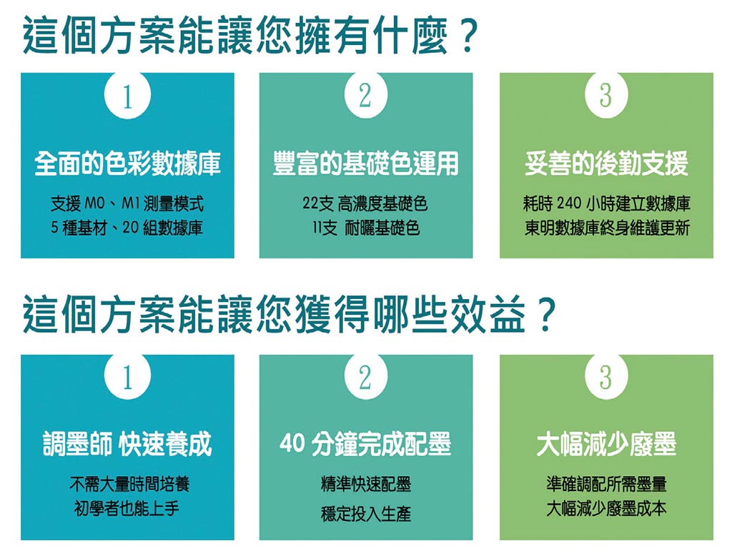 太普高協助印藝產業掌握品質