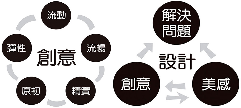 設計的陽光空氣水