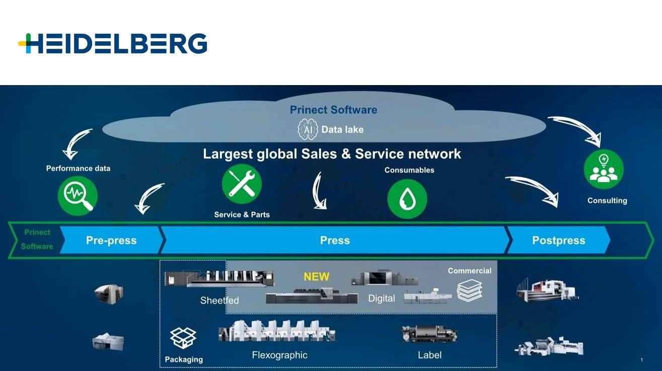 【線上論壇】海德堡 Ecosystem 登場：重新定義你的印刷效率！